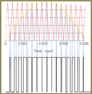 frequency inverter carrier frequency