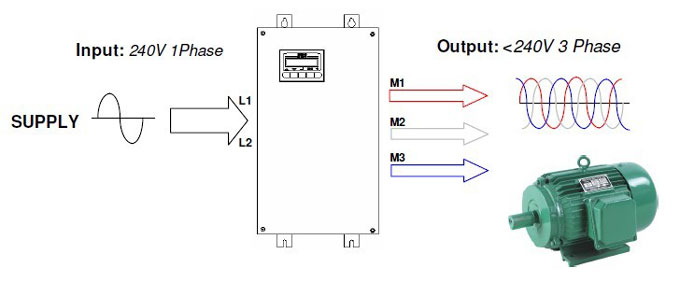 single phase inverter for 3 phase 220V motor