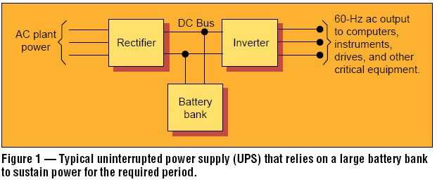 frequency inverter with rectifier