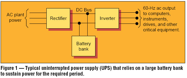 frequency inverter with rectifier frequency inverter with rectifier