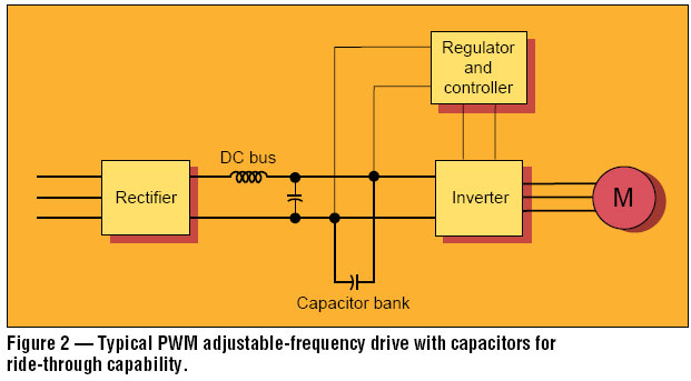 PWM inverter PWM inverter