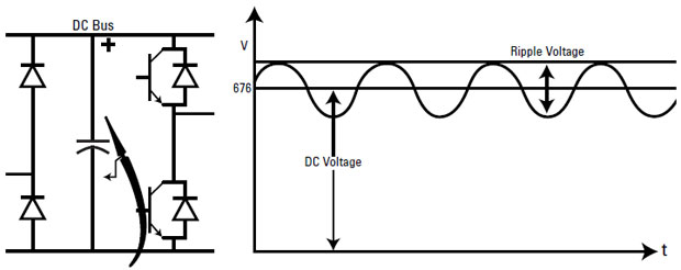 Measure DC bus AC ripple