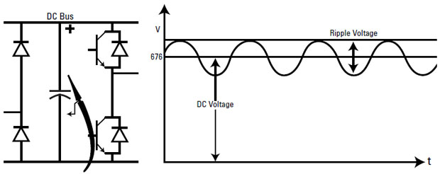 Measure DC bus AC ripple Measure DC bus AC ripple