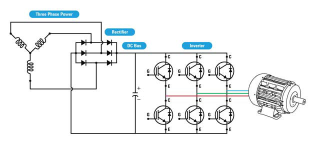 Probing at VFD IGBT control signal Probing at VFD IGBT control signal