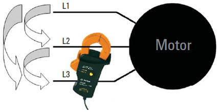 Checking current unbalance at the motor terminal