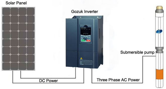 Solar Pump Inverter System Solar Pump Inverter System