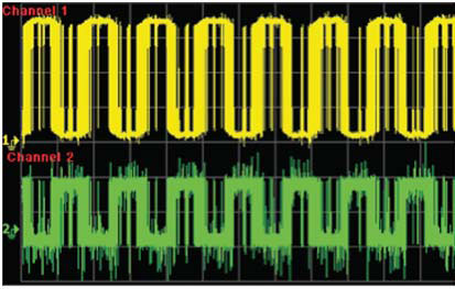 Waveform of the IGBT control signal Waveform of the IGBT control signal