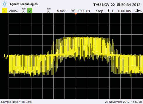 Voltage waveform at inverter output Voltage waveform at inverter output
